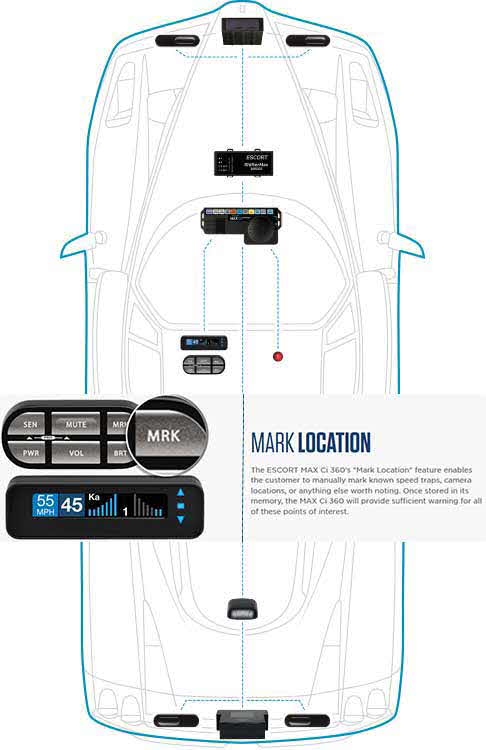 The ESCORT MAX Ci 360 is completely undetectable to all radar detector detectors, keeping you unseen and unnoticed.